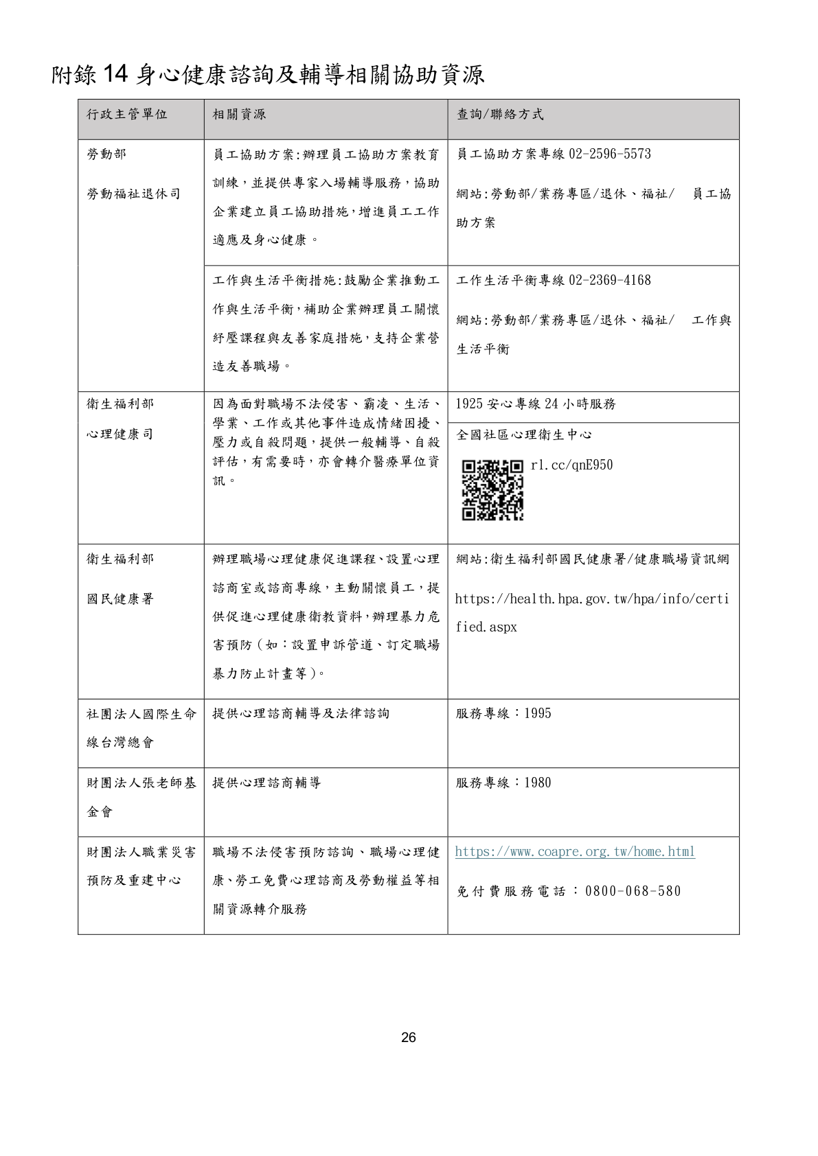Appendix 14 Assistance Resources Related to Physical and Mental Health Consultation and Counseling